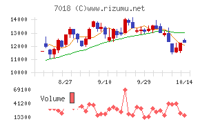 内海造船