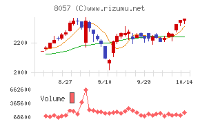 内田洋行