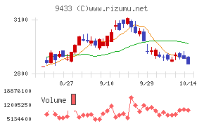 KDDI