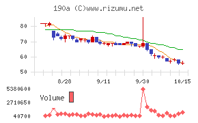 Ｃｈｏｒｄｉａ　Ｔｈｅｒａｐｅｕｔｉｃｓ