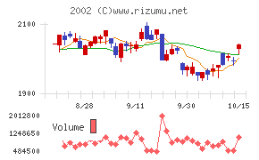 日清製粉グループ本社