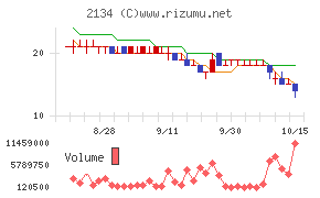 北浜キャピタルパートナーズ