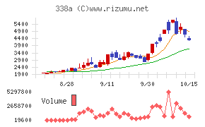 ＺｅｎｍｕＴｅｃｈ