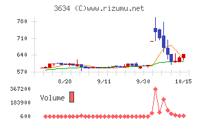 ソケッツ