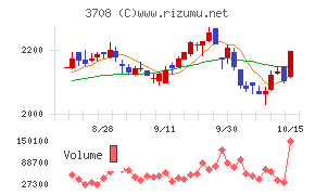 特種東海製紙