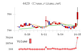 リックソフト