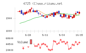 ＣＡＣ　Ｈｏｌｄｉｎｇｓ