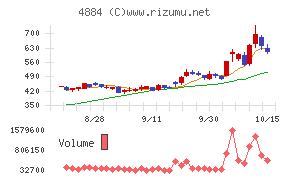 クリングルファーマ