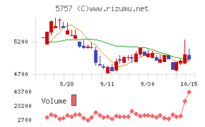 ＣＫサンエツ