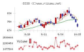 筑波銀行