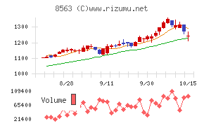 大東銀行
