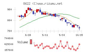 水戸証券