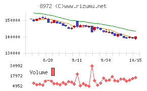 KDX不動産投資法人