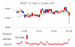 U−NEXT HOLDINGS