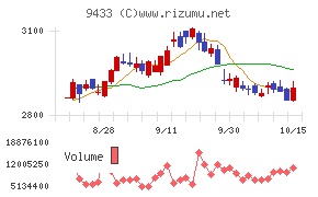 ＫＤＤＩ