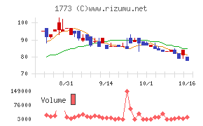 YTL