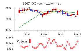 イチケン