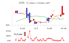 TSUMUGU HOLDINGS