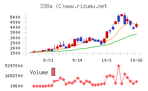 ZenmuTech