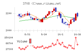 特種東海製紙