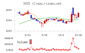 ダブルスタンダード