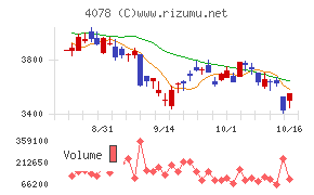 堺化学工業