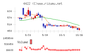 ＶＡＬＵＥＮＥＸ