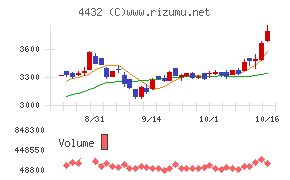 ウイングアーク1st