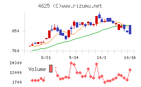 アトミクス