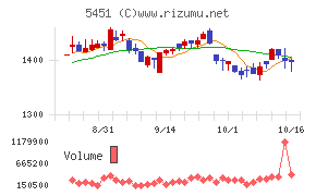 ヨドコウ