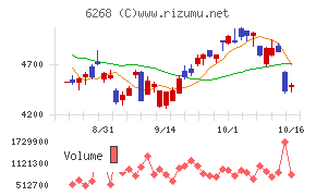 ナブテスコ