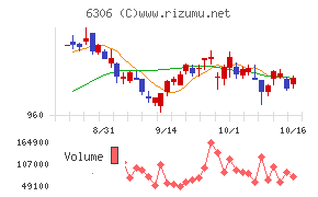 日工チャート
