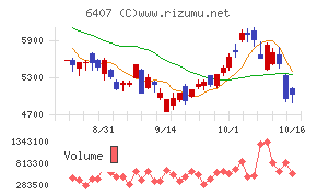 CKD