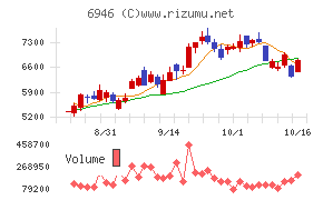 日本アビオニクス