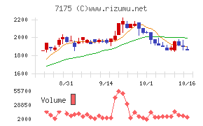 今村証券