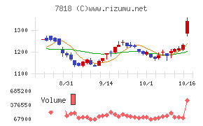 トランザクション