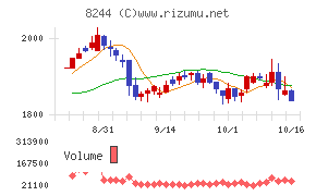 近鉄百貨店