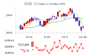 武蔵野銀行