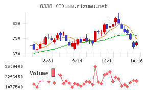 筑波銀行