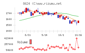 いちよし証券