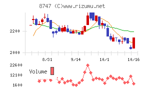 豊トラスティ証券