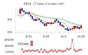 エリアリンクチャート