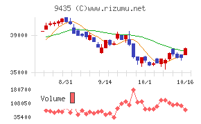 光通信