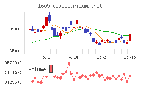 INPEX