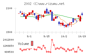 日清製粉グループ本社