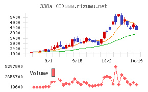 ZenmuTech