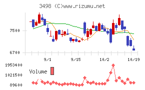 霞ヶ関キャピタル