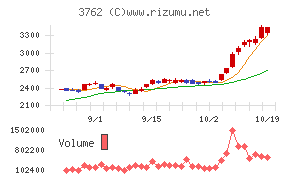 テクマトリックス