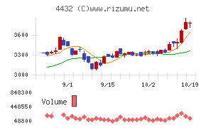 ウイングアーク1st