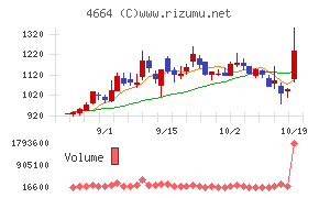 ＲＳＣ